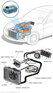See U1557 in engine